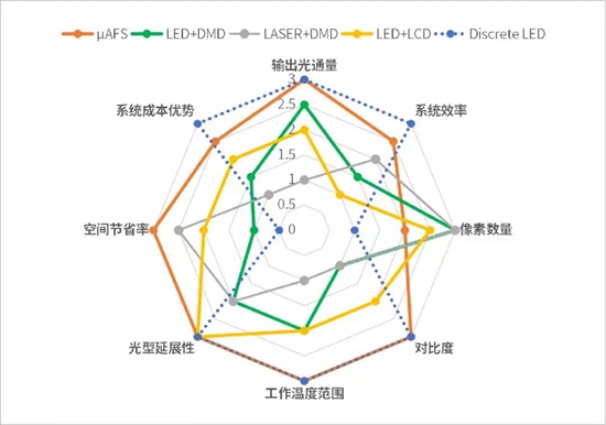 一文读懂智能LED大灯线路