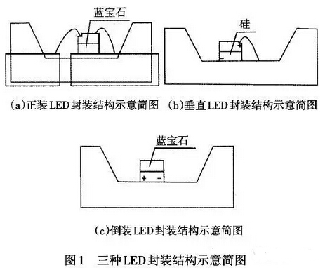 LED照明技术路线及长期以来的改进路线