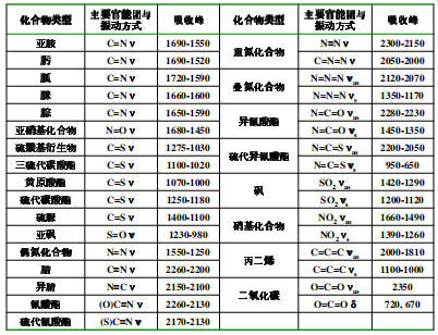 红外光谱图解析知识点汇总，实验出真知