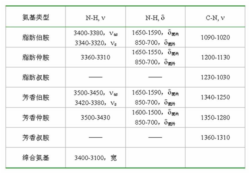 红外光谱图解析知识点汇总，实验出真知