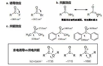 红外光谱图解析知识点汇总，实验出真知