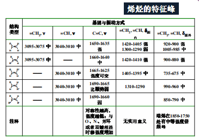 红外光谱图解析知识点汇总，实验出真知