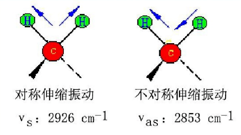 红外光谱图解析知识点汇总，实验出真知