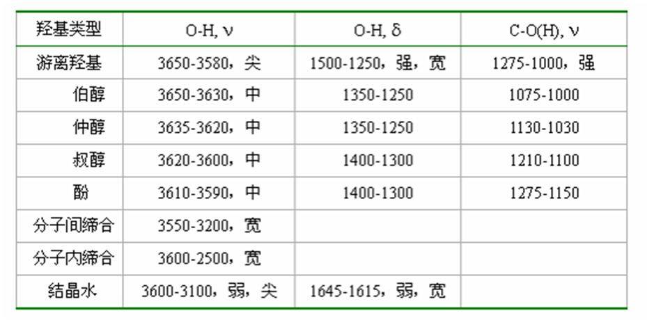 红外光谱图解析知识点汇总，实验出真知