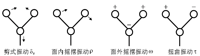 红外光谱图解析知识点汇总，实验出真知