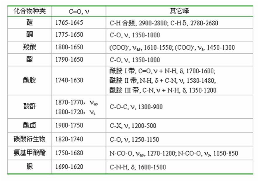 红外光谱图解析知识点汇总，实验出真知