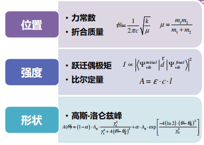 红外光谱图解析知识点汇总，实验出真知