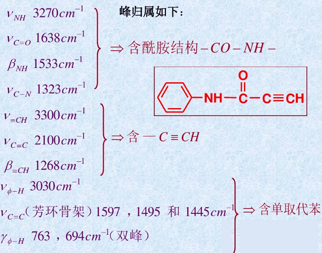 红外光谱图解析知识点汇总，实验出真知