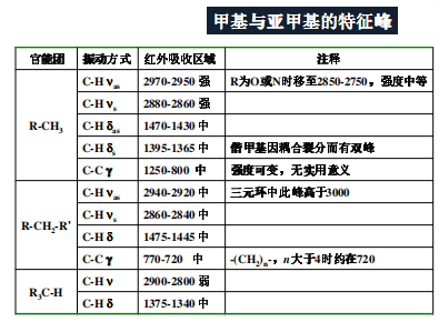 红外光谱图解析知识点汇总，实验出真知