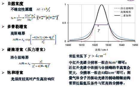 红外光谱图解析知识点汇总，实验出真知