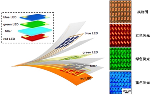 清华大学研究组成功开发叠层Micro LED全色阵列